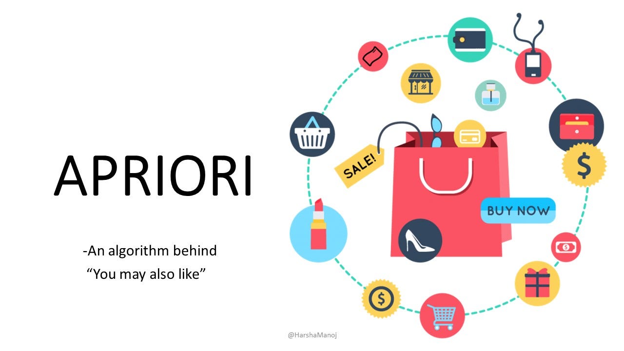 Association Rule Mining and Product Recommendation
